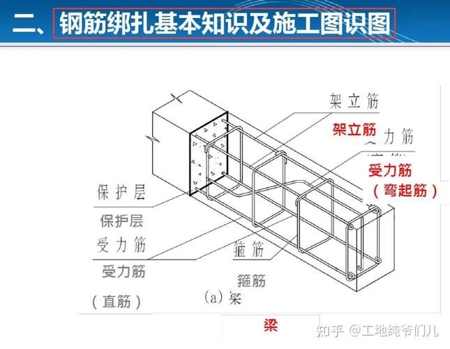 這份標準文檔包含哪些具體的施工工藝（北京建筑工程標準文檔搜索） 行業(yè)新聞 第7張