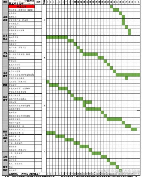 如何缩短50平房子的装修时间？