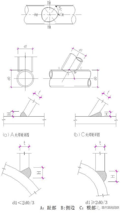 罗定如何调整桁架的杆件尺寸? 行业新闻 第9张 罗定如何调整桁架的杆件尺寸? 行业新闻 第9张