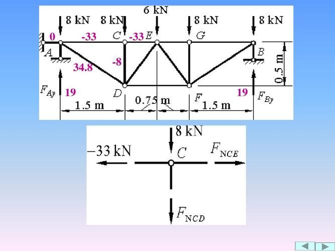 罗定如何调整桁架的杆件尺寸? 行业新闻 第12张 罗定如何调整桁架的杆件尺寸? 行业新闻 第12张