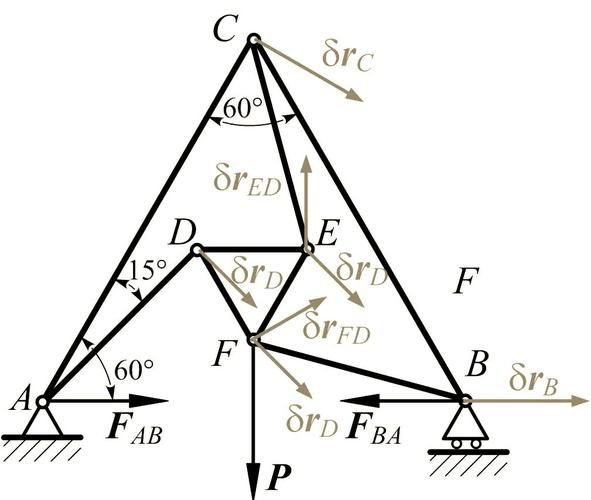 罗定如何调整桁架的杆件尺寸? 行业新闻 第14张 罗定如何调整桁架的杆件尺寸? 行业新闻 第14张