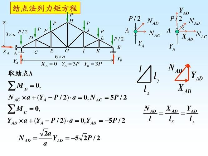 罗定如何调整桁架的杆件尺寸? 行业新闻 第15张 罗定如何调整桁架的杆件尺寸? 行业新闻 第15张