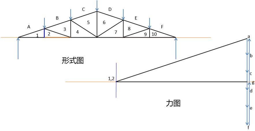 罗定如何调整桁架的杆件尺寸? 行业新闻 第16张 罗定如何调整桁架的杆件尺寸? 行业新闻 第16张