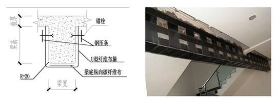 罗定有没有具体的加固方法介绍? 行业新闻 第5张 罗定有没有具体的加固方法介绍? 行业新闻 第5张