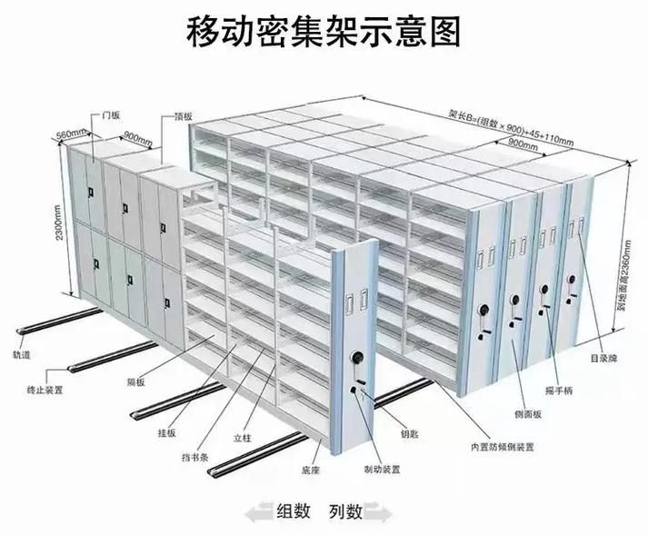 罗定档案室建设有哪些常见问题 行业新闻 第7张 罗定档案室建设有哪些常见问题 行业新闻 第7张