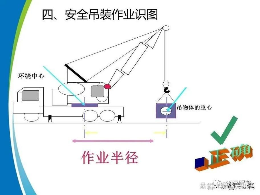 罗定钢结构安装中哪些作业需要特别许可？ 行业新闻 第5张