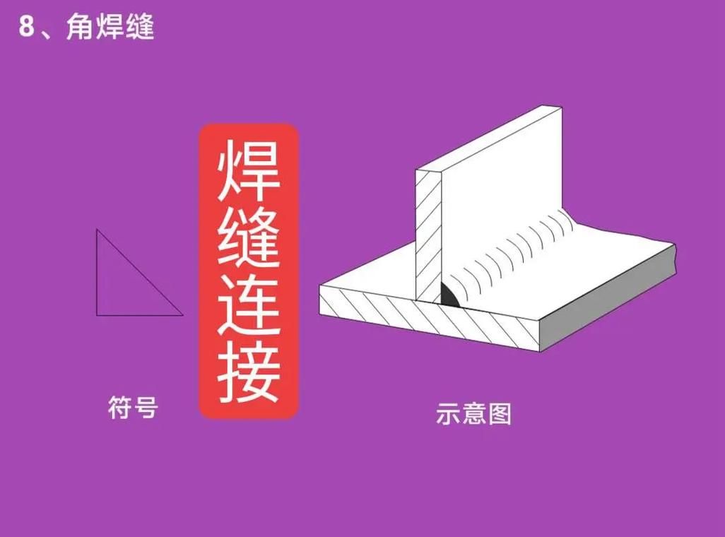 罗定钢结构安装中哪些作业需要特别许可？ 行业新闻 第7张