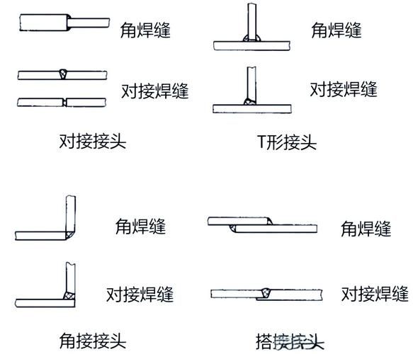 罗定钢结构安装中哪些作业需要特别许可？ 行业新闻 第8张