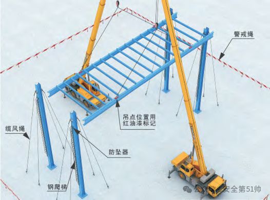 罗定钢结构安装中哪些作业需要特别许可？ 行业新闻 第12张