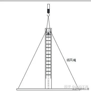罗定钢结构安装中哪些作业需要特别许可？ 行业新闻 第13张