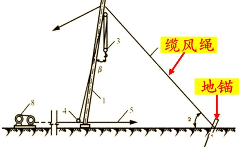 罗定钢结构安装中哪些作业需要特别许可？ 行业新闻 第14张