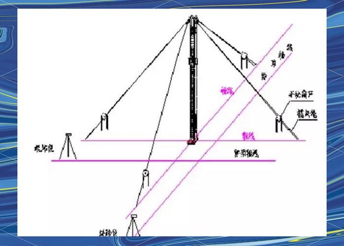 罗定钢结构安装中哪些作业需要特别许可？ 行业新闻 第15张